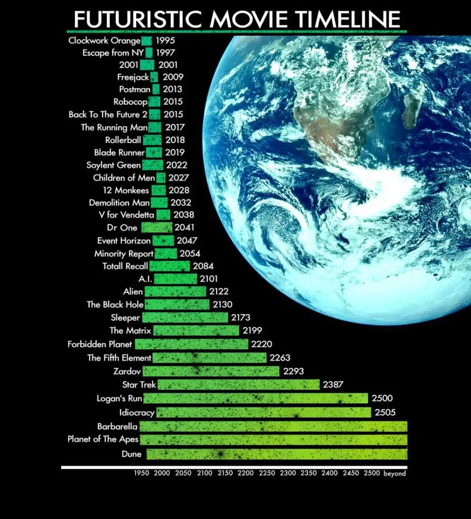 Dr. One on the All-time List